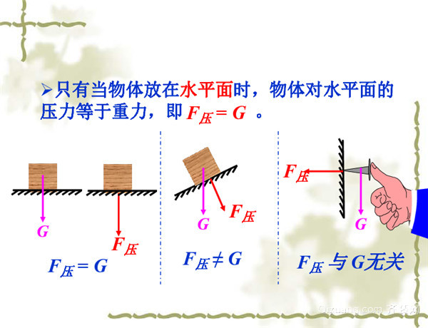 压强计算公式