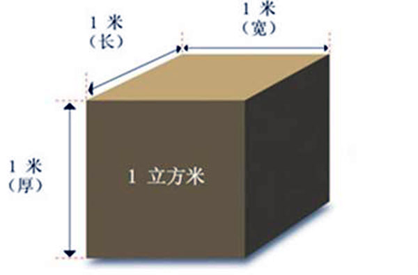 升和立方米的换算关系公式 一升等于多少立方米