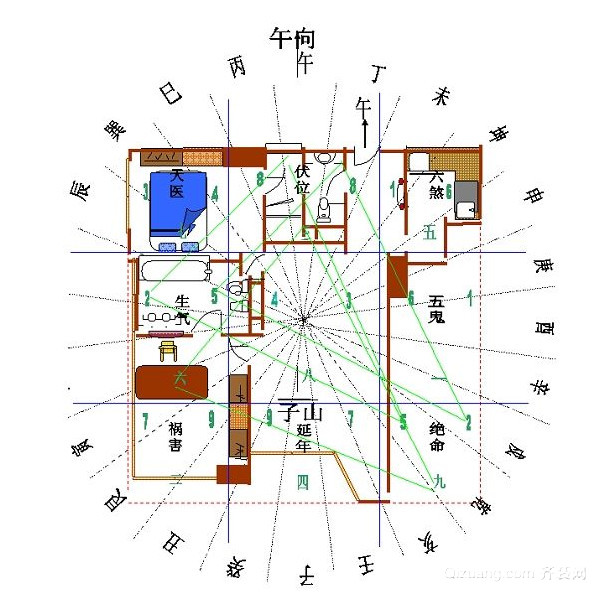 七星打劫的实际例子