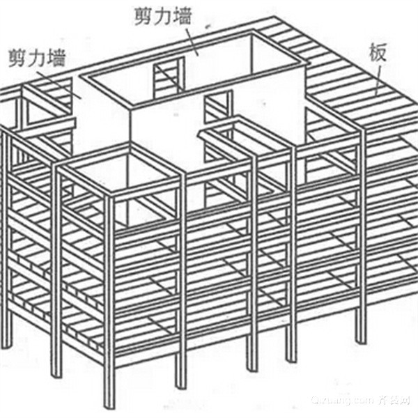 框剪结构是什么意思