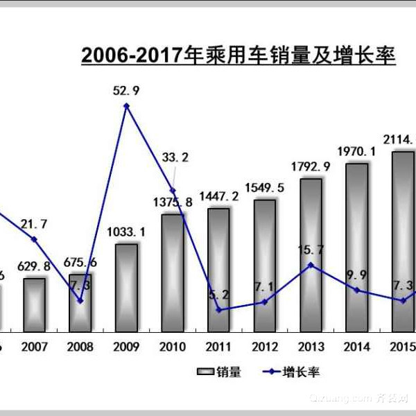 同比和环比的区别