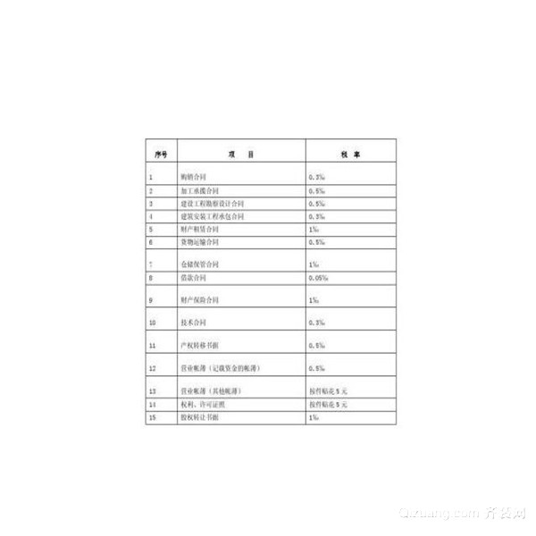 商铺契税到底是3还是4