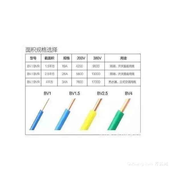 6平方铜线多少钱一米