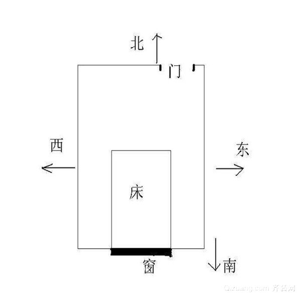 大门朝西怎么化解