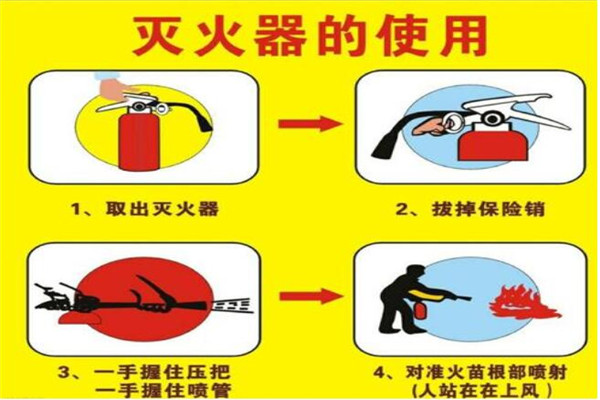 灭火器的正确使用方法是 灭火器灭火的最佳位置 灭火器的使用步骤6步口诀