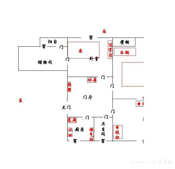 坐南朝北房子风水好吗