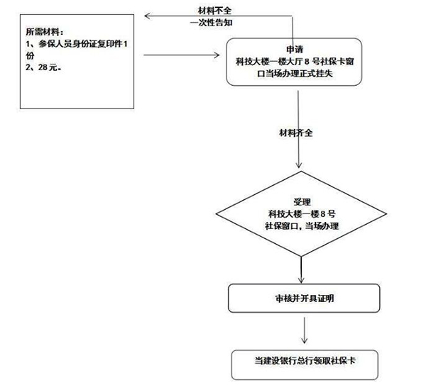 ​电子社保卡怎么激活 社保卡怎么在手机上激活 社保卡激活流程 