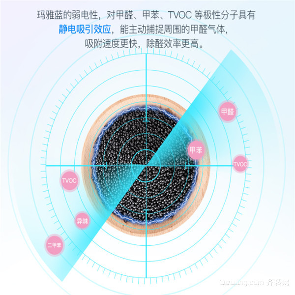 玛雅蓝是什么东西