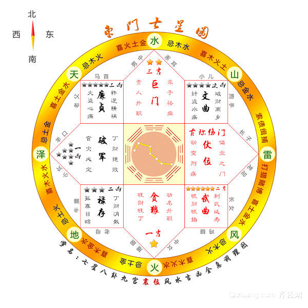 建筑风水学灶具朝向