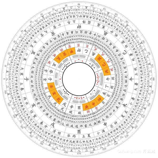 建筑风水学口诀