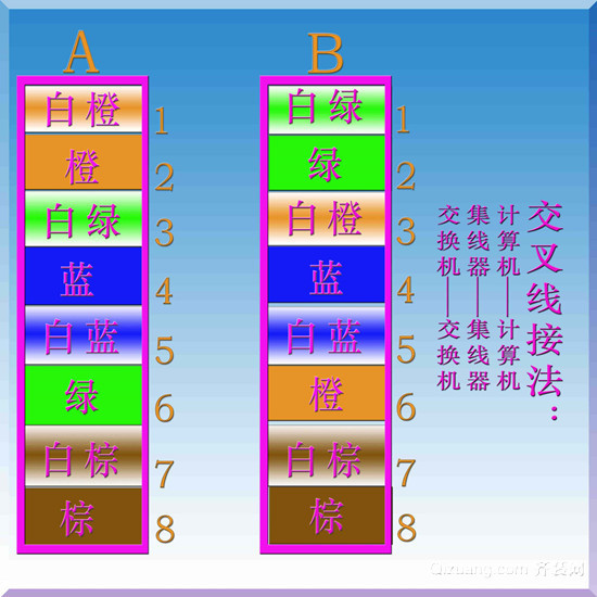 网线水晶头接法图解